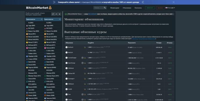 Bitcoinmarket.global – Review and feedback on exchange monitoring with cashback