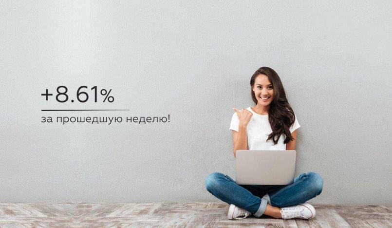CapEX24.com — Общий результат управления за неделю +8.61%!