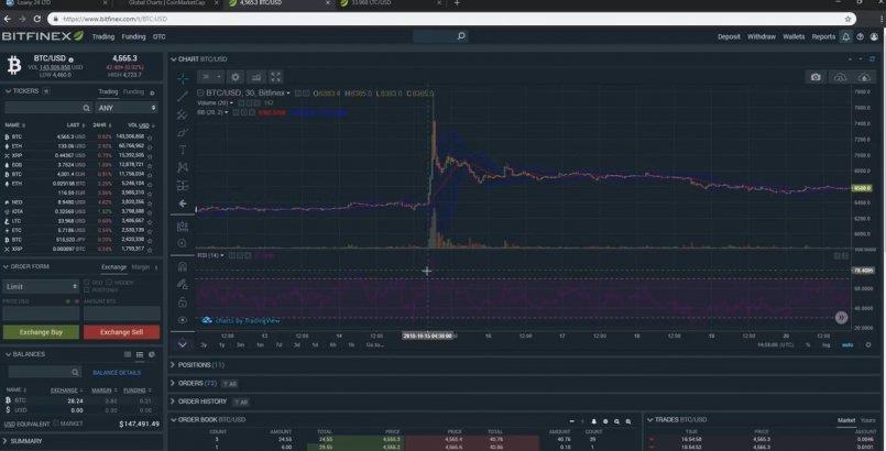 Loany24.com — Отчет торговли на Bitfinex.