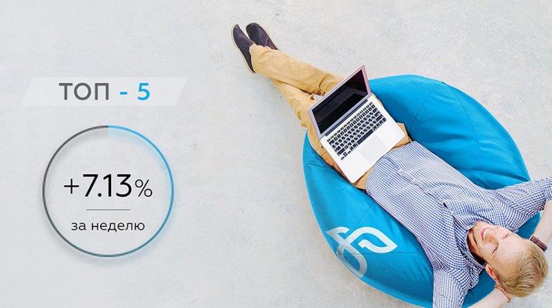 CapEX24.com — Результат ТОП-5 управляющих за неделю +7.13% Доход SYNERGY +4.06%.