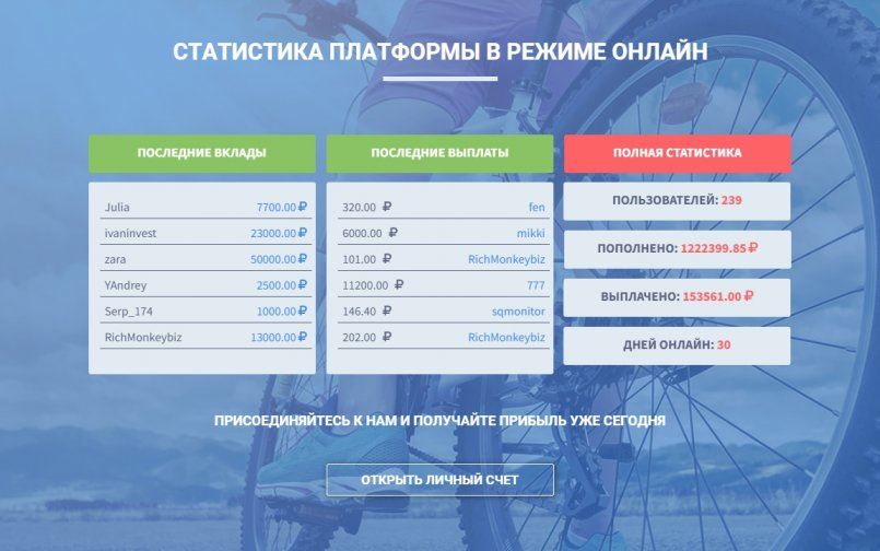 Golds-Time.com — Сегодня ровно месяц как мы запустили платформу.