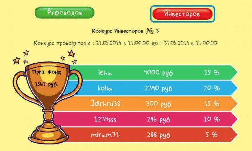 Fun-Fishermen.org — Конкурс инвесторов + рефоводов.
