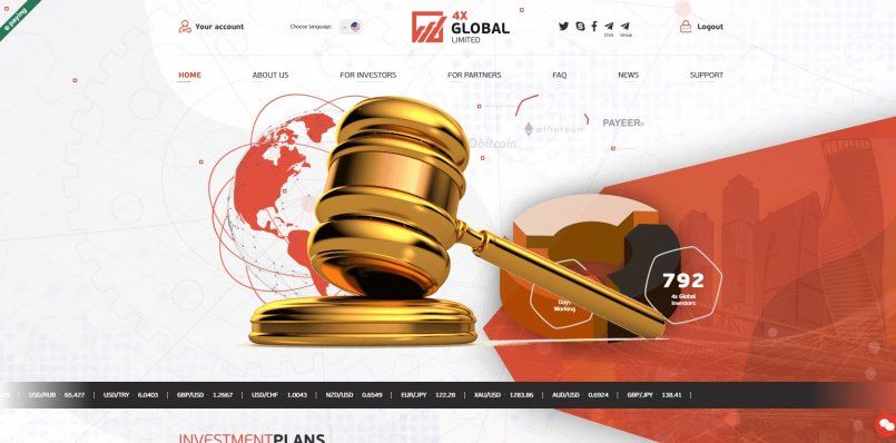 4xglobal.trade — SCAM! Компенсации выплачены.